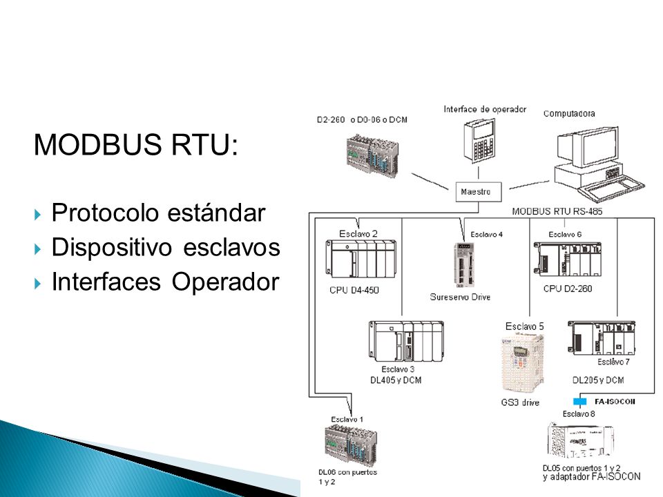 PDF) O Protocolo Modbus